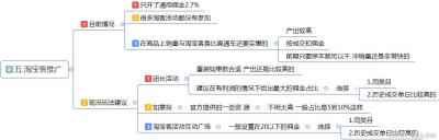 做好淘宝内功是什么,新品如何在不刷单的情况下做起来